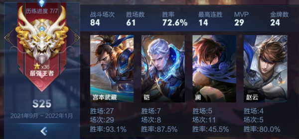 現在還在堅持只玩一個英雄的,究竟是怎樣的一群人? 現在還在堅持只玩一個英雄的,究竟是怎樣的一群人?