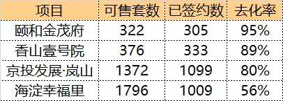 共有產權房挺進三環!個人產權80%起 共有產權房挺進三環!個人產權80%起