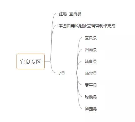 中華人民共和國雲南省行政區劃概況「1951年版」