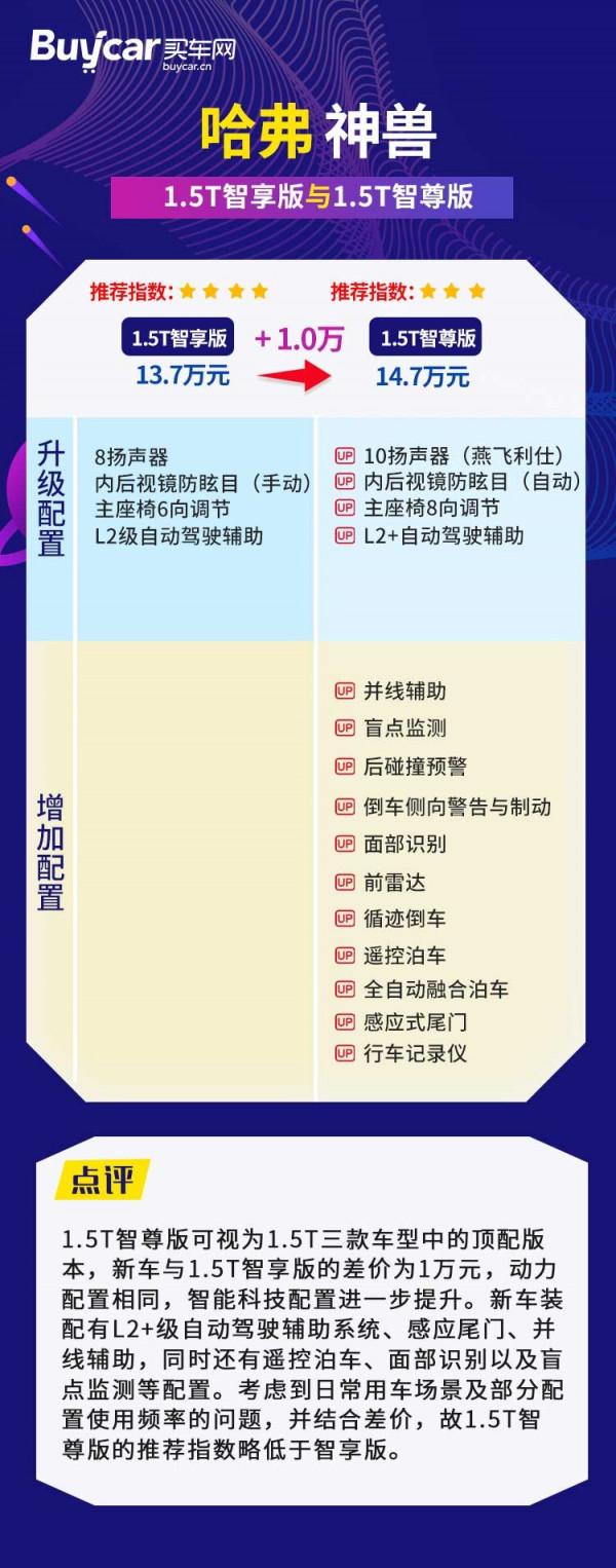 首推2.0T智享版,哈弗神獸購車手冊 首推2.0T智享版,哈弗神獸購車手冊
