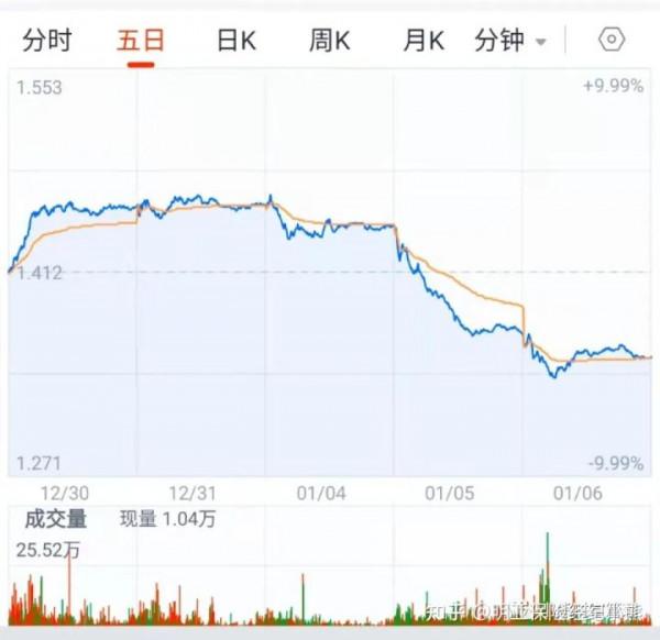 昨天的軍工差點把我氣暈了