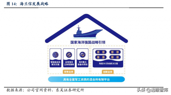 國內首個海底資料艙落地,海蘭信:引領大資料中心走進海洋時代 國內首個海底資料艙落地,海蘭信:引領大資料中心走進海洋時代