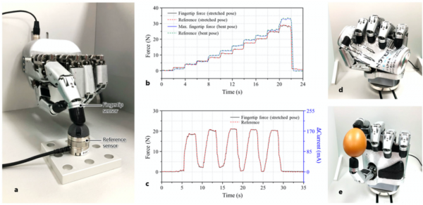 輕鬆抓雞蛋、剪紙、夾晶片，這隻“機械爪”堪比人手
