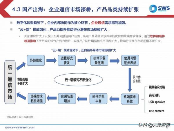 2022年通訊行業投資策略：三大變化共振新成長