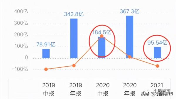 龍湖集團銷售持續下滑，1900億有息負債能否潛龍突圍​？