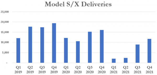 交付資料喜人,特斯拉股價大漲,分析師們怎麼看? 交付資料喜人,特斯拉股價大漲,分析師們怎麼看?