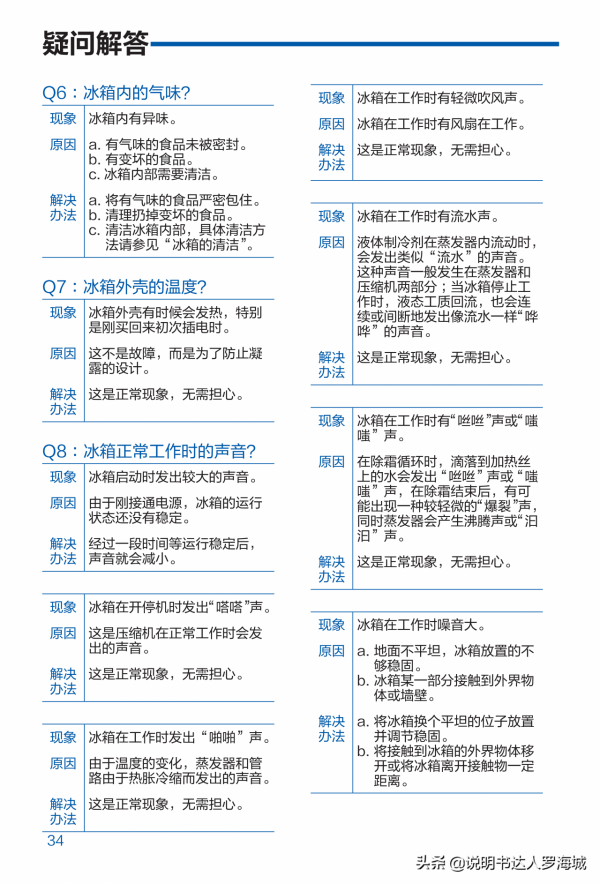 智慧家電|海爾 461升風冷變頻多門冰箱 BCD-461WGHFD14WYU1說明書 智慧家電|海爾 461升風冷變頻多門冰箱 BCD-461WGHFD14WYU1說明書