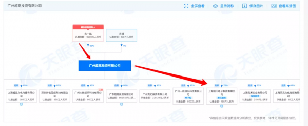 每個奪冠戰隊的背後，都離不開資本的助推！EDG力克DK奪冠，新王背後是不接班的地產富二代