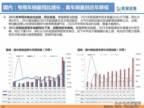 2021年電動汽車行業資料總結：電動化趨勢明確，國內鋰電龍頭崛起
