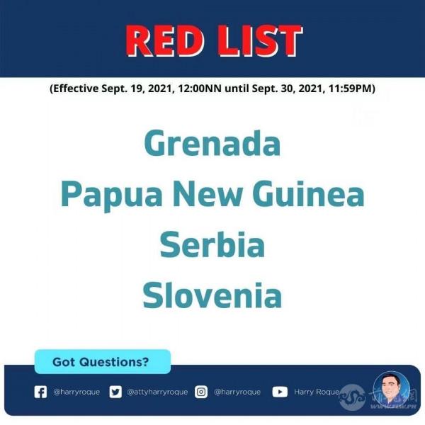 菲律賓宣佈四國列入新冠高風險紅色名單