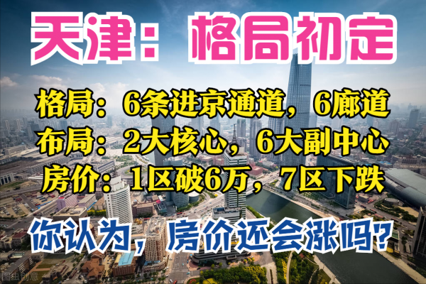 天津2035：人口0.2億，2大核心，6條走廊，8大產業，7區房價下跌