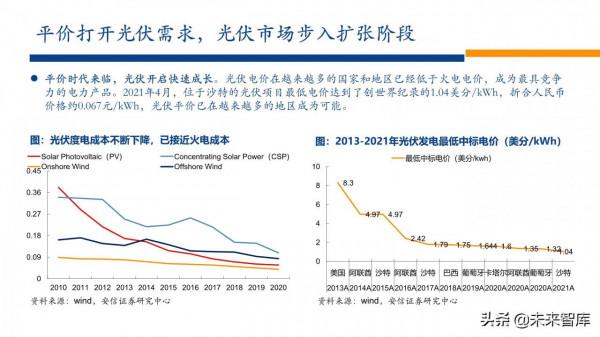 新能源行業2022年投資策略：電車奔騰，風光無兩，儲能接力