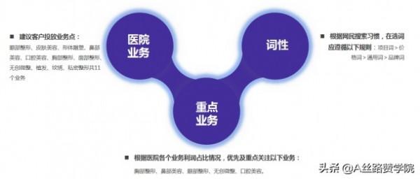 值得醫美機構收藏的搜狗營銷策略 值得醫美機構收藏的搜狗營銷策略