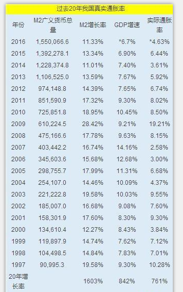 如果有一百萬，是存銀行定期還是買房？