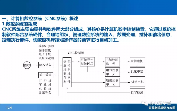 166頁PPT搞懂智慧製造數字化基礎