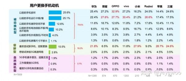 一部手機的壽命是多少?什麼是影響手機壽命的罪魁禍首? 一部手機的壽命是多少?什麼是影響手機壽命的罪魁禍首?