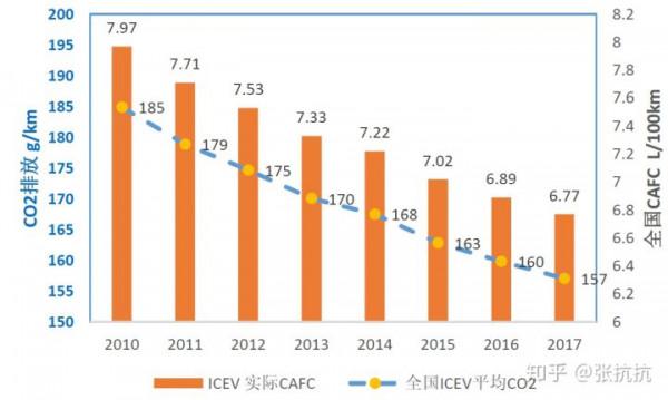 電動汽車的碳排放更高? 電動汽車的碳排放更高?