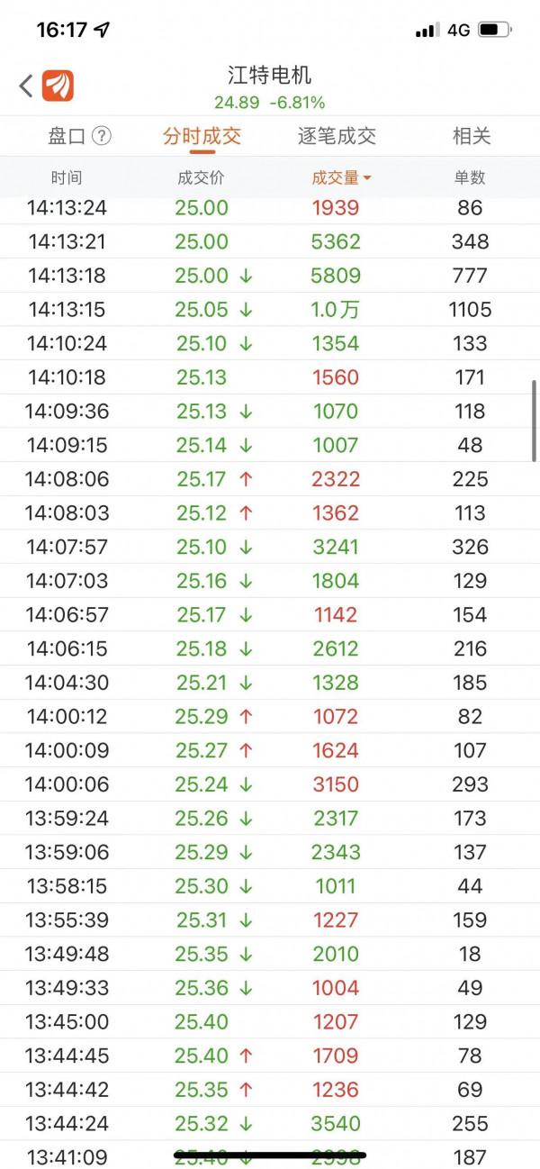 鋰電板塊：失守十均開門黑 央媽降準喜相隨