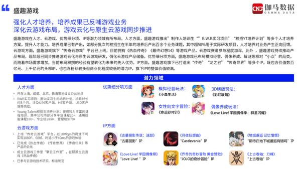 伽馬資料釋出中國遊戲2022潛力報告 盛趣遊戲等企業發展潛力強勁