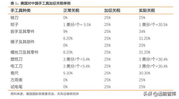 穩居世界手工具行業前列，巨星科技：持續專注，將獲得更多份額