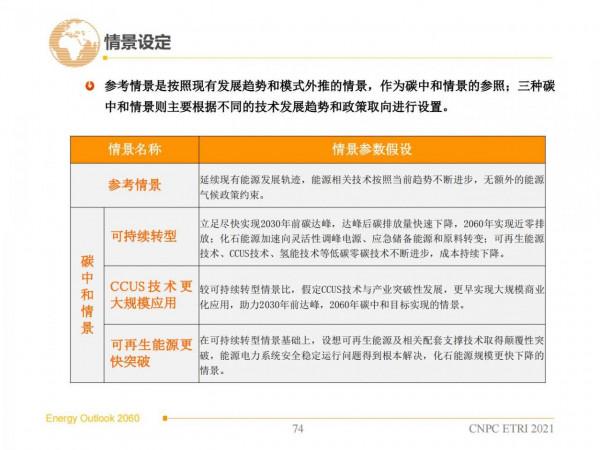 2060年世界和中國能源展望(從世界看中國、從能源看油氣) 2060年世界和中國能源展望(從世界看中國、從能源看油氣)
