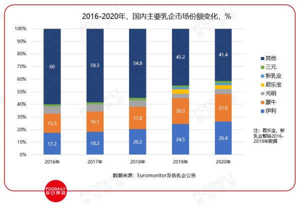 中國乳業:拿什麼迎接第二個黃金十年? 中國乳業:拿什麼迎接第二個黃金十年?