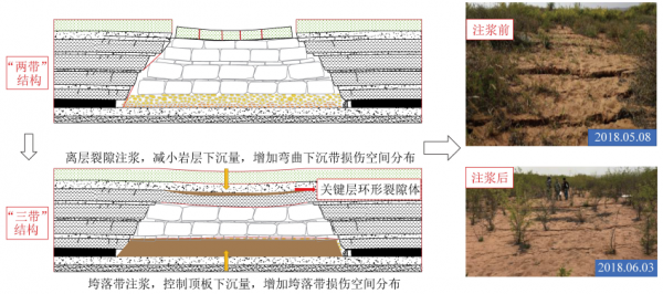 最新綜述丨李全生教授：岩層採動裂隙演化規律與生態治理技術研究進展