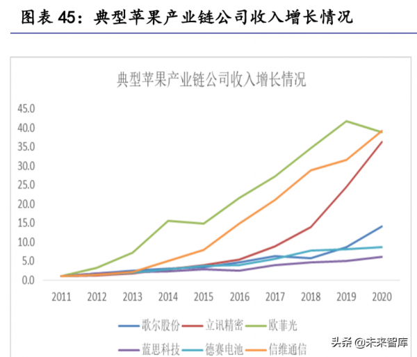 汽車零部件行業研究:掘金十萬億汽車零部件大市場 汽車零部件行業研究:掘金十萬億汽車零部件大市場