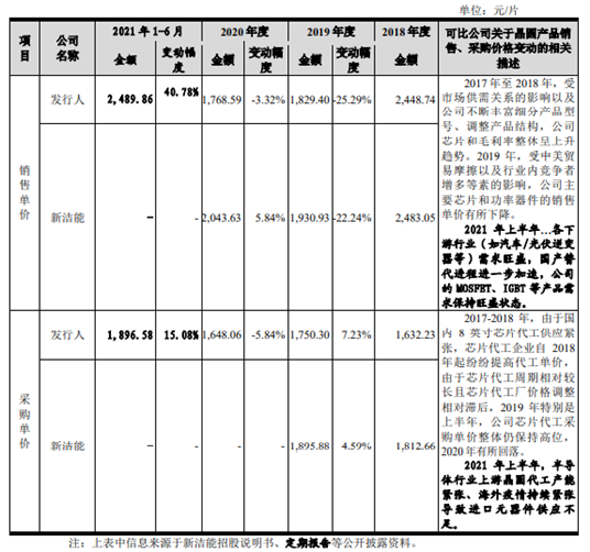為雅迪、愛瑪提供運動控制產品，上游晶片也佈局，協昌電子第八次遞交招股書 | IPO見聞