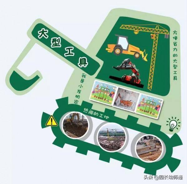 36套幼兒園小、中、大班主題牆設計模板,看到的幼師都收藏了 36套幼兒園小、中、大班主題牆設計模板,看到的幼師都收藏了