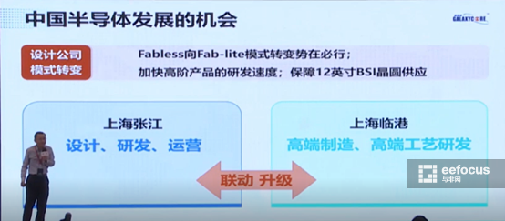 匠人趙立新:談中國半導體的發展機會和臨港定位 匠人趙立新:談中國半導體的發展機會和臨港定位