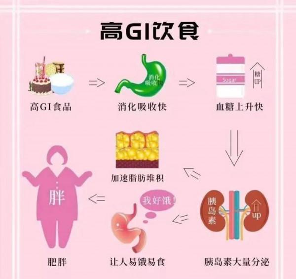 年過完了，怎麼在不運動不節食情況下躺著也能瘦下來？（詳細版）