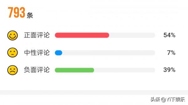 《四海》：尚未上映39&percnt;的負面評論！劉浩存新電影定檔搭檔郭麒麟