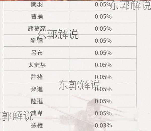 三國志戰略版官方不會公佈的武將機率值，因為真的太低了