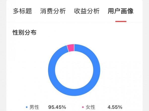 關於她投資,女股民都在關注什麼? 關於她投資,女股民都在關注什麼?