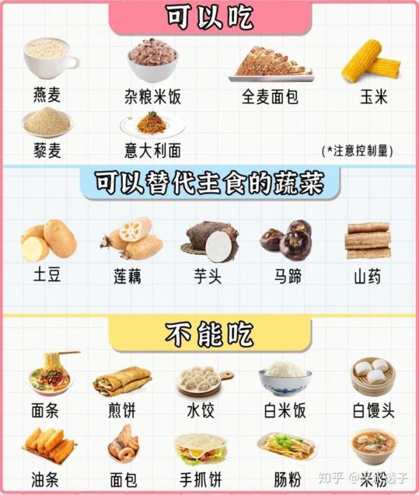 長期戒精製碳水後，身體會有什麼反應？