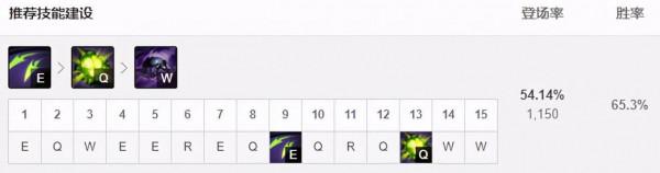 11.24三大冷門中單英雄！艾克蛇女輸出爆表