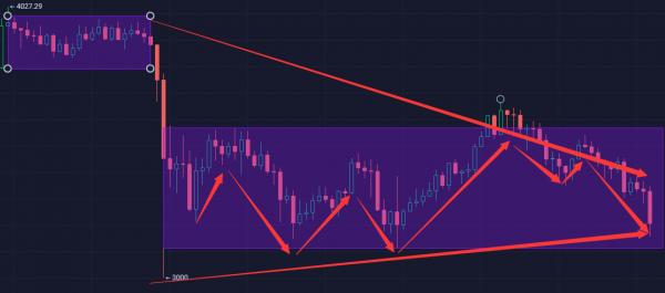 9.20行情分析,寒意襲來,溫暖是反方向的 9.20行情分析,寒意襲來,溫暖是反方向的