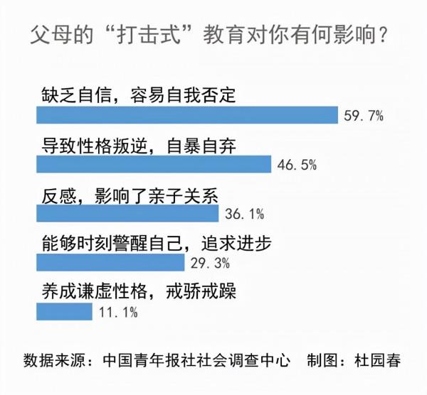33歲女大學生在家啃老十年，父母不滿反被懟：早知如此何必當初