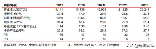 輕工製造行業2022年策略:基本面探底,改善通道中增加配置 輕工製造行業2022年策略:基本面探底,改善通道中增加配置
