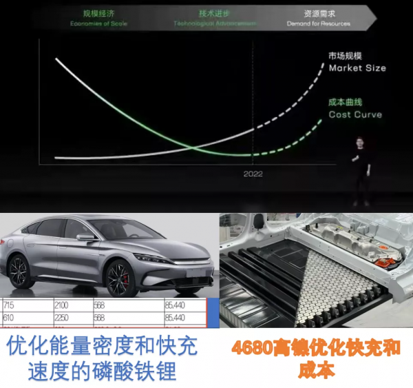 前瞻2022年汽車技術突破點