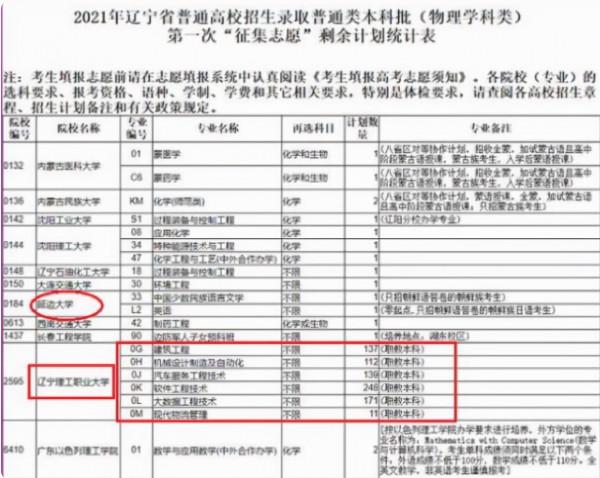 2021年高校出現荒涼場景,直降分數還招不滿學生,原因是什麼 2021年高校出現荒涼場景,直降分數還招不滿學生,原因是什麼