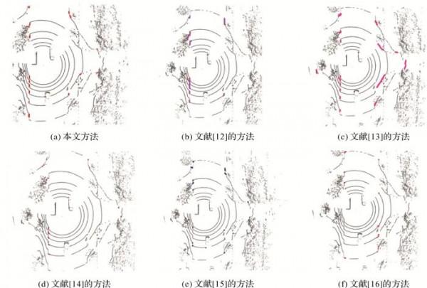 智慧駕駛環境感知 | 續東：道路空間特徵與測量距離相結合的LiDAR道路邊界點提取演算法