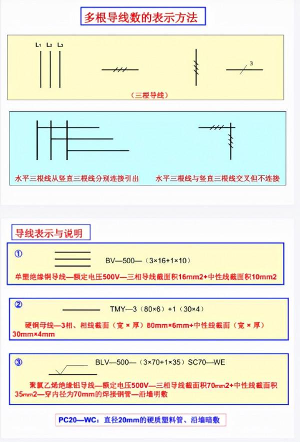 施工用電太迷茫？看完這份電氣寶典後，果然柳暗花明