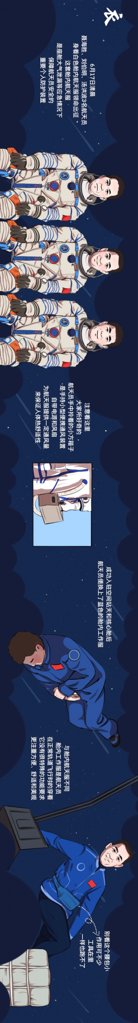這張長長長長長長長長長圖,帶你走進太空出差的90天! 這張長長長長長長長長長圖,帶你走進太空出差的90天!