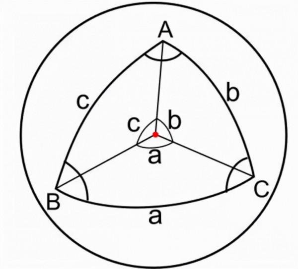 為什麼會學習三角形、三角函式? 為什麼會學習三角形、三角函式?