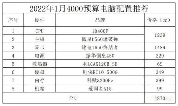 2022年1月電腦配置推薦 2022年1月電腦配置推薦