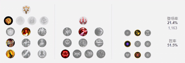 三大下路英雄推薦！烏鴉薇恩領銜上分