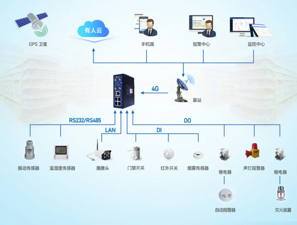 這麼神奇的工業路由閘道器,你見過嗎? 這麼神奇的工業路由閘道器,你見過嗎?