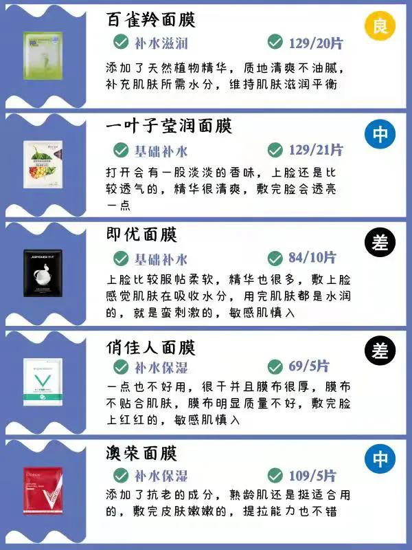 2021年面膜推薦測評！面膜測評紅黑榜